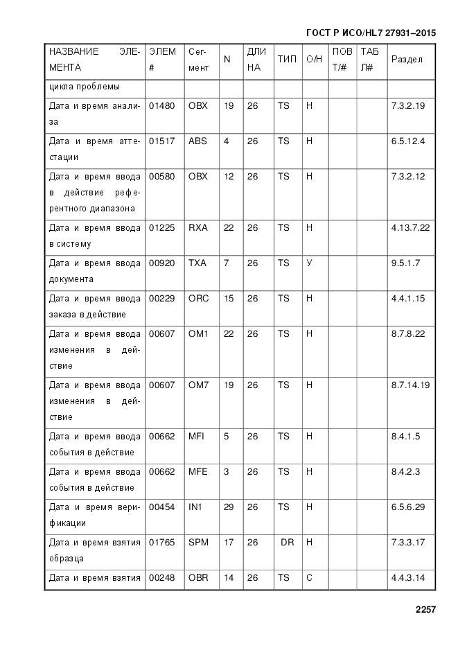 ГОСТ Р ИСО/HL 7 27931-2015, страница 2264